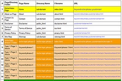 niche marketing sites